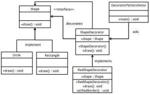 decorator_pattern_uml_diagram